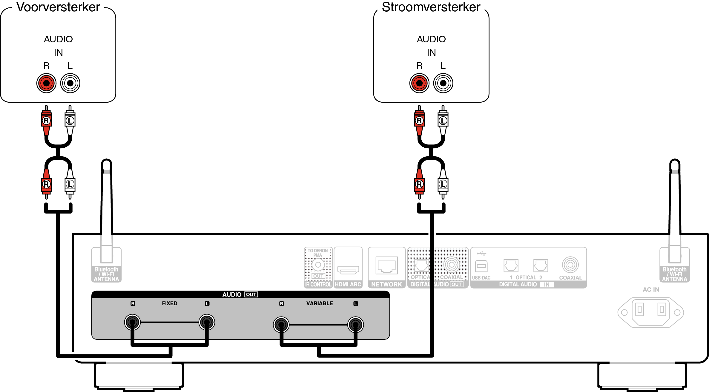 Conne AnalogOut DNP2000NE